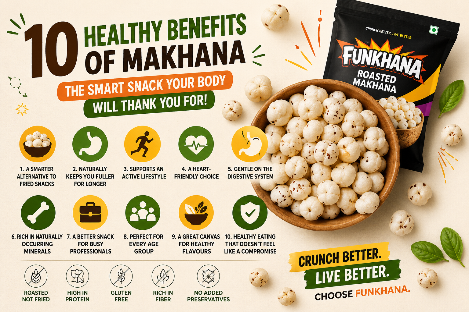 10 Healthy Benefits of Makhana